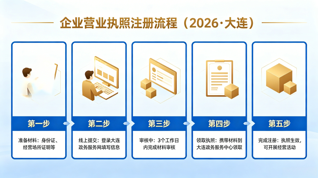 小白自建网站步骤(1)