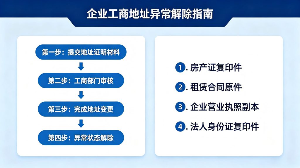 大连公司地址异常怎么解除?2026最新处理方法 2026 大连公司地址异常解除流程及材料清单