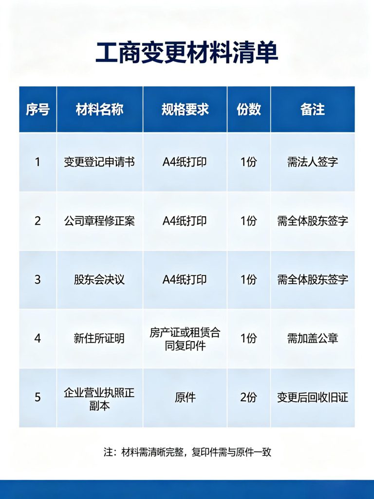 2026大连公司变更代办流程,法人/地址/经营范围一站式办理 大连公司变更材料
