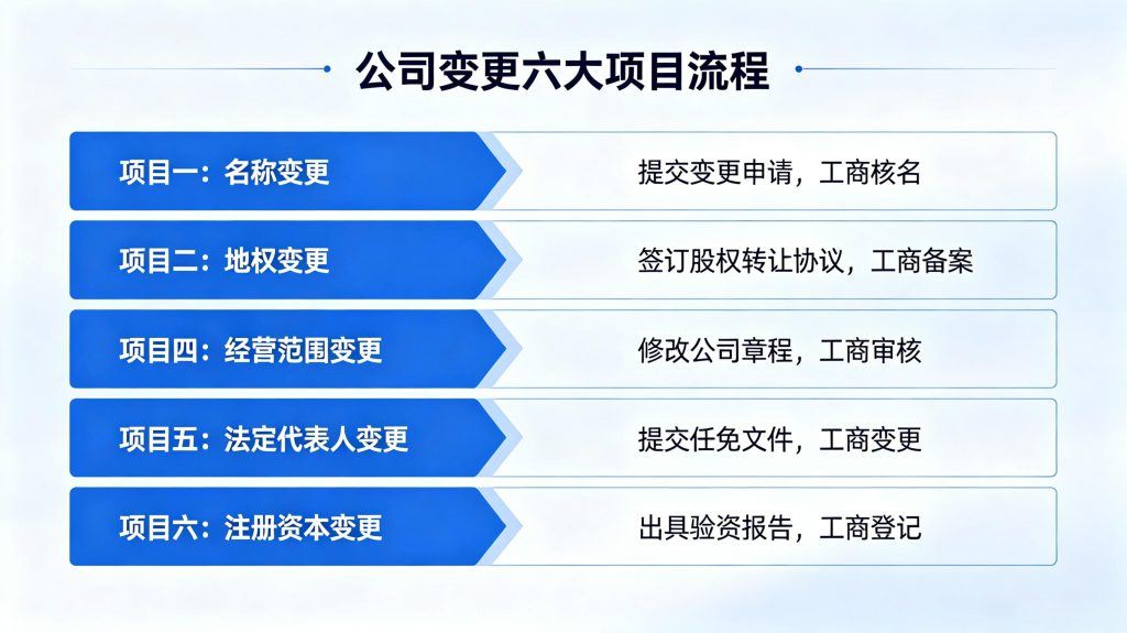 2026大连公司变更代办流程,法人/地址/经营范围一站式办理 大连公司变更代办流程