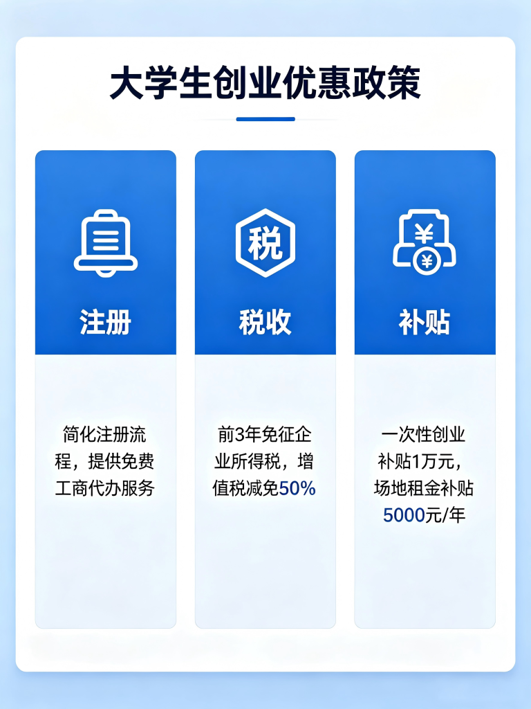 大连大学生创业优惠政策
