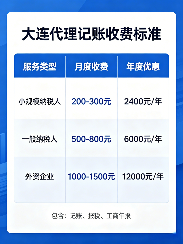 大连代理记账一般多少钱一个月?2026最新收费标准明细表 大连代理记账服务内容