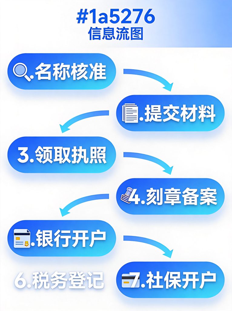 大连注册公司需要什么材料?2026 最新完整清单 大连公司注册各类证明材料