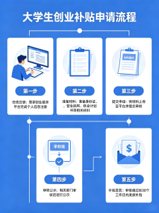 2026大连大学生创业注册公司优惠政策大全