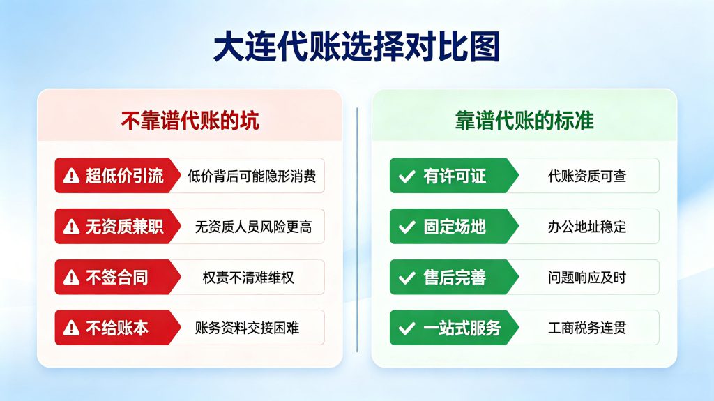 2026大连代理记账怎么选不踩坑 大连代理记账避坑对比图 靠谱与不靠谱代账区别