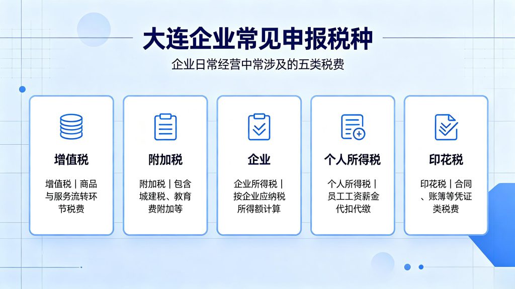 2026大连税务申报代办,企业月度季度报税一站式服务 大连企业税务申报常见税种说明图